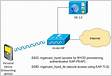Configure ISE rd Party Integration with Aruba Wireles